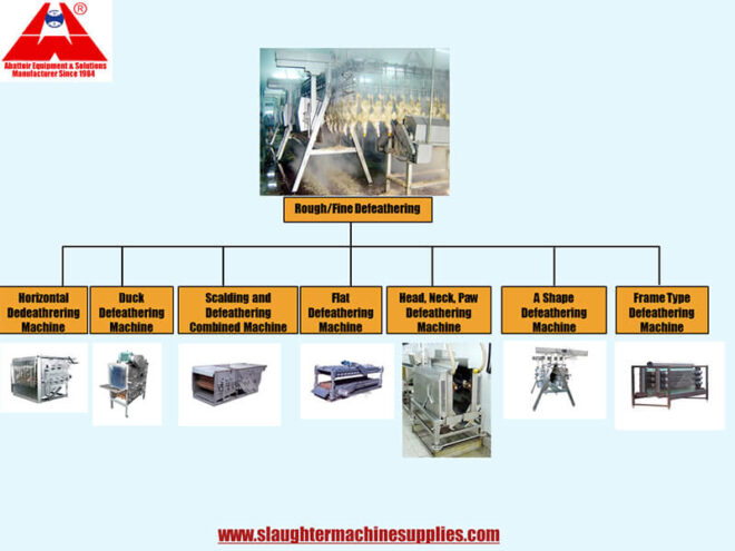 Plucking defeathering machine poultry broiler chicken birds abattoir equipment slaughtering equipment halal slaughter line
