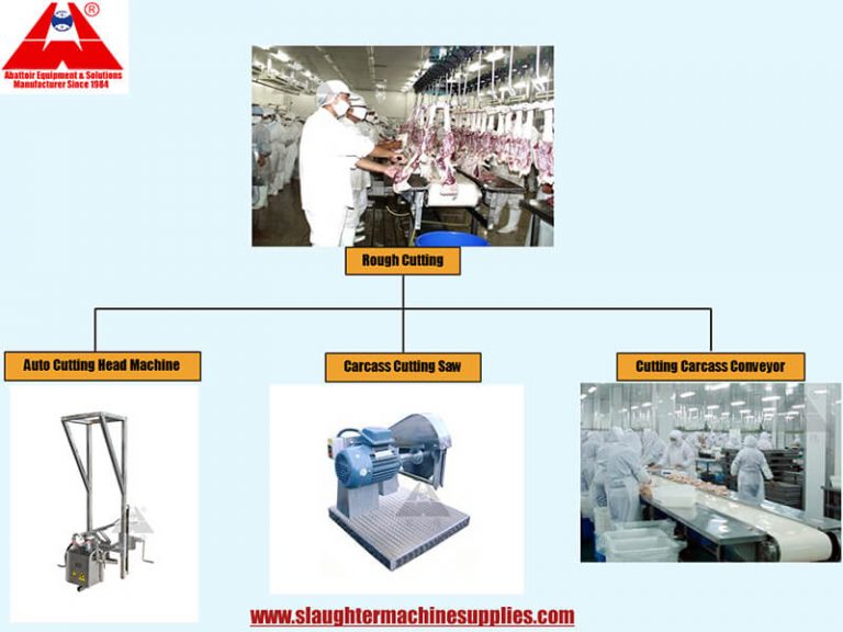 Rough Cutting poultry broiler chicken birds abattoir equipment