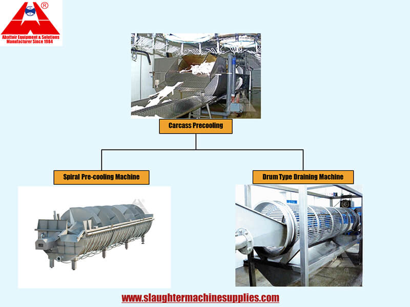 6.Carcass Precooling abattoir equipment slaughtering machine halal slaughter line slaughterhouse tool meat processing